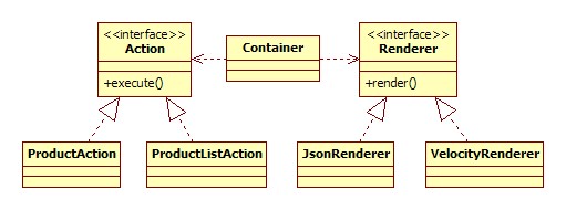 seperate-api-spi